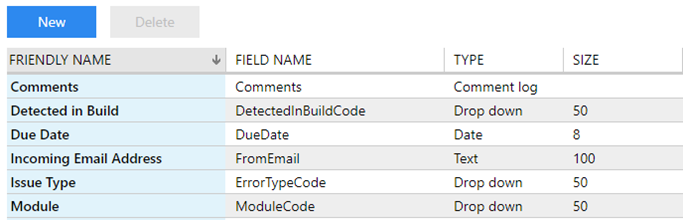 Custom fields